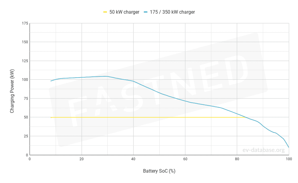 Recharge-rapide-Jaguar-ipace