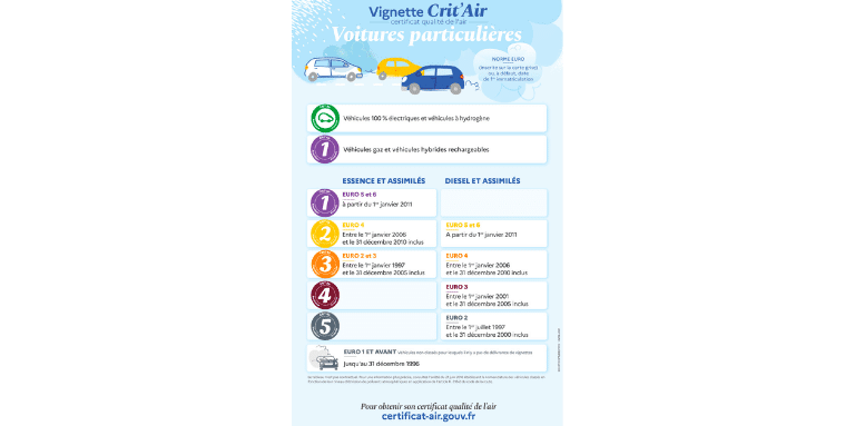 vignettes critair
